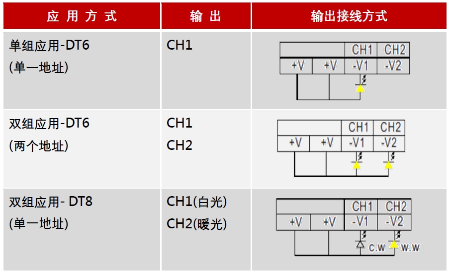20220526_091221table_cn.jpg
