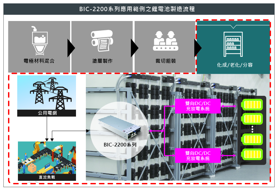 20210710_074724Application_BIC2200_tw.jpg