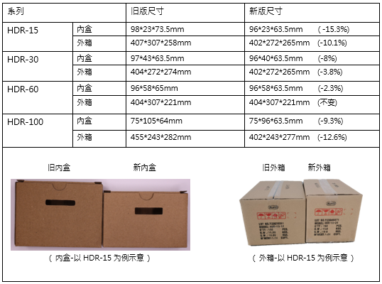 20230414_033501修改項目欄位 (簡中版).png