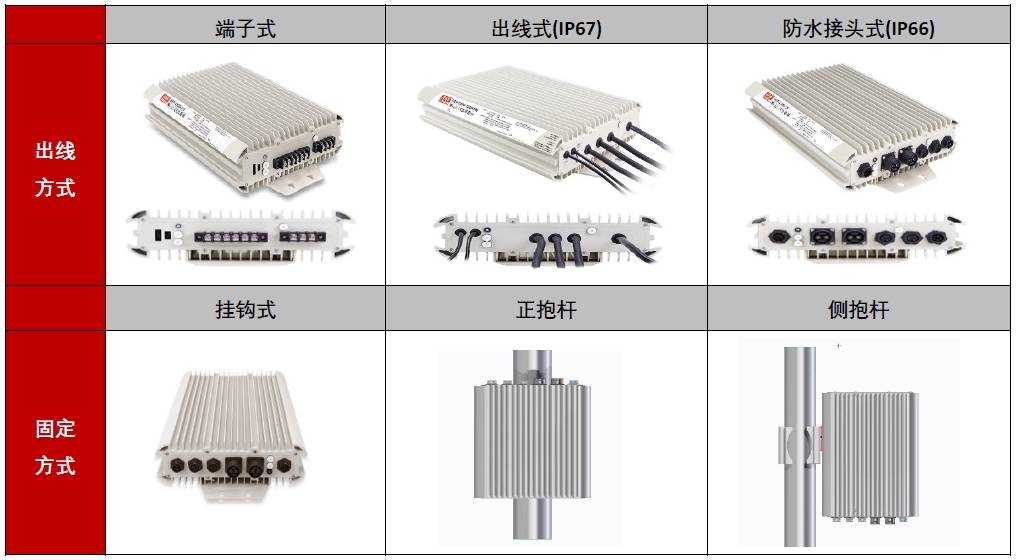 20220421_013006table_cn.jpg