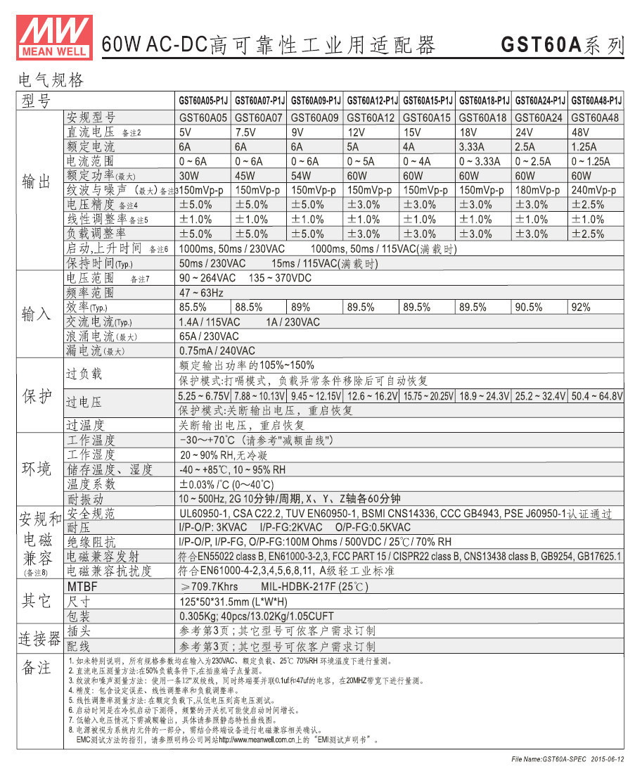 GST60A (4).jpg