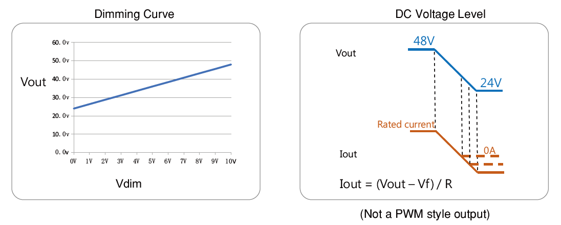 20230503_114557Ways of Dimming Output Voltage Level.png