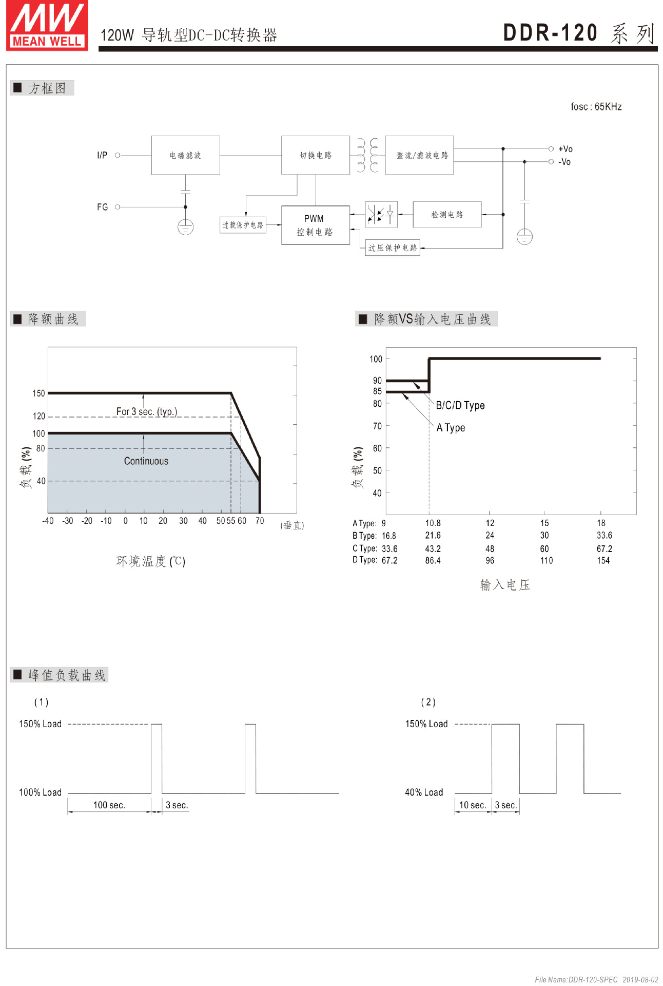 DDR-120-4.jpg