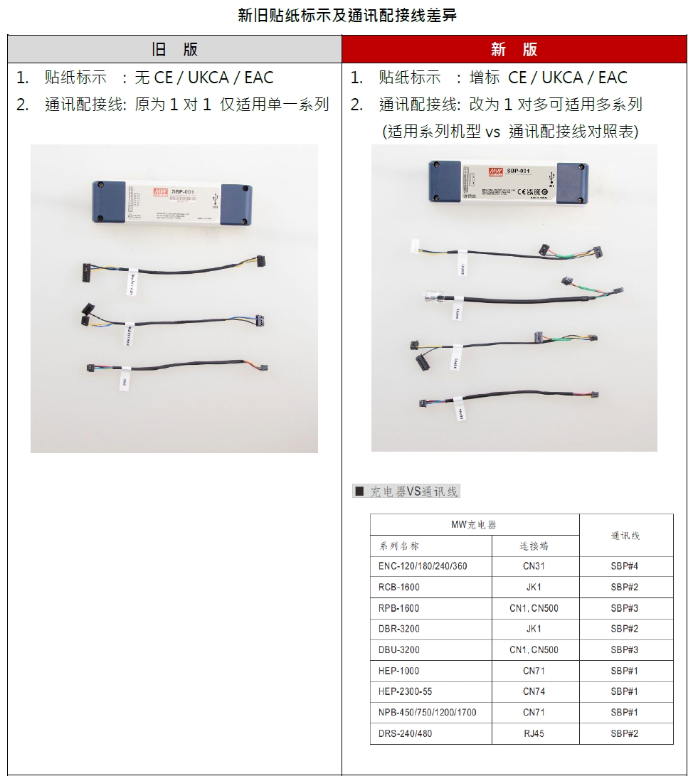 20220725_054605table_cn.jpg