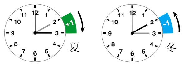 20230530_093430夏令時操作-2.png