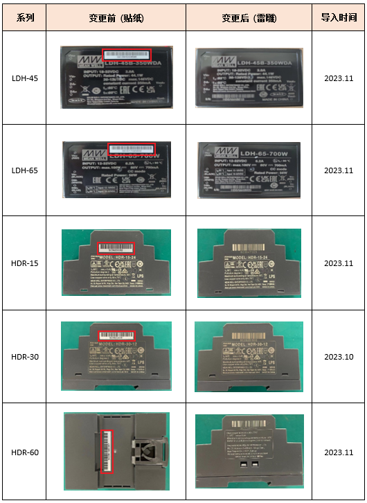 20231005_035105Table_cn.png