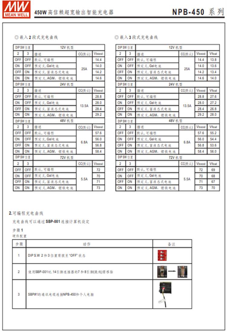 e5f5dd9642915680a512911b2cb0b389_O1CN014McZGi1ynNtnPdV6u_!!976186623-0-cib___r__=1651825226552.jpg