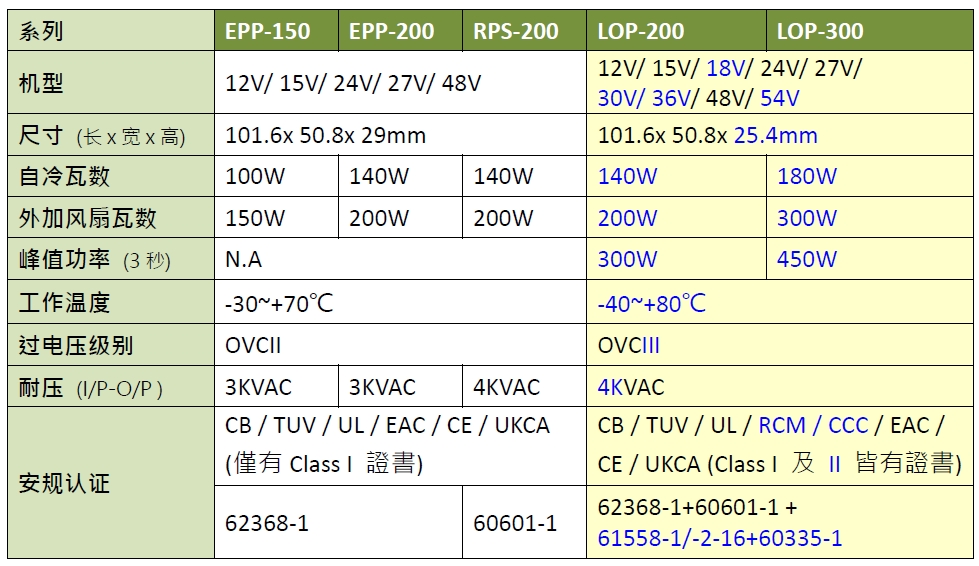 20231128_103153table_cn.jpg