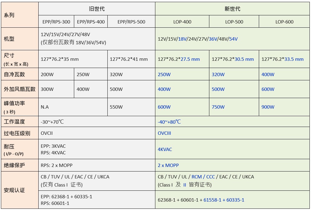 20240104_104558table_cn.jpg
