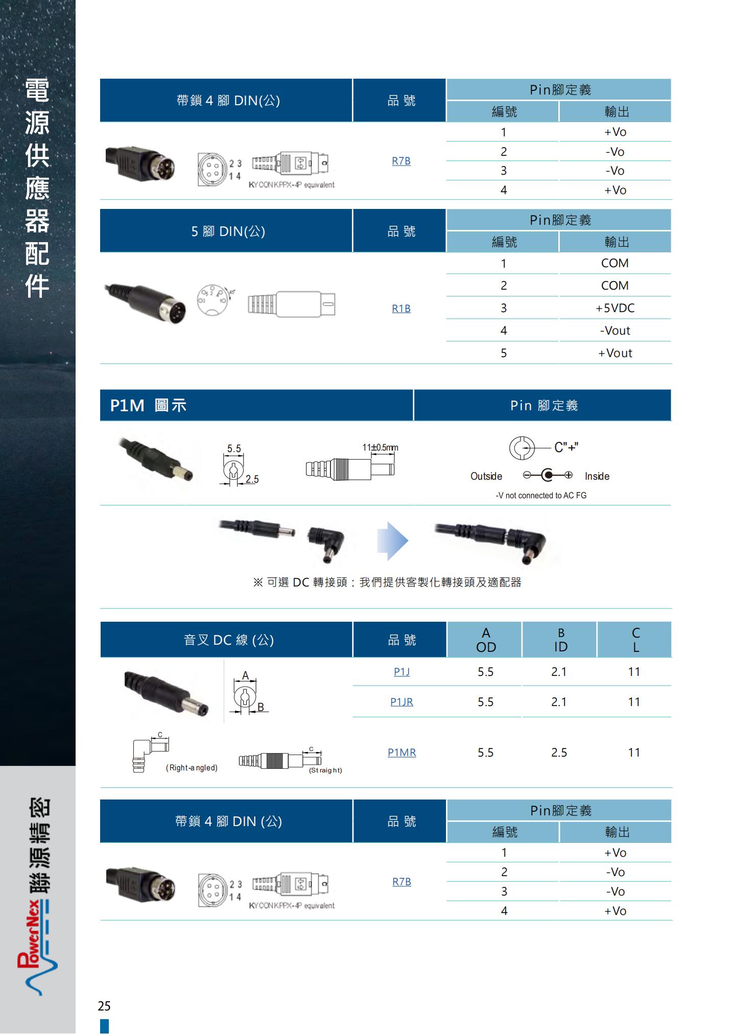 DC 轉接頭快選表_02.jpg