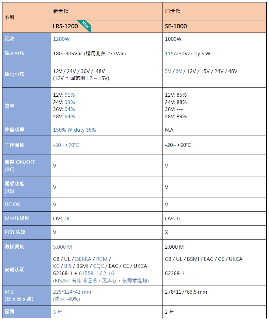 20250611_090620table_cn.jpg