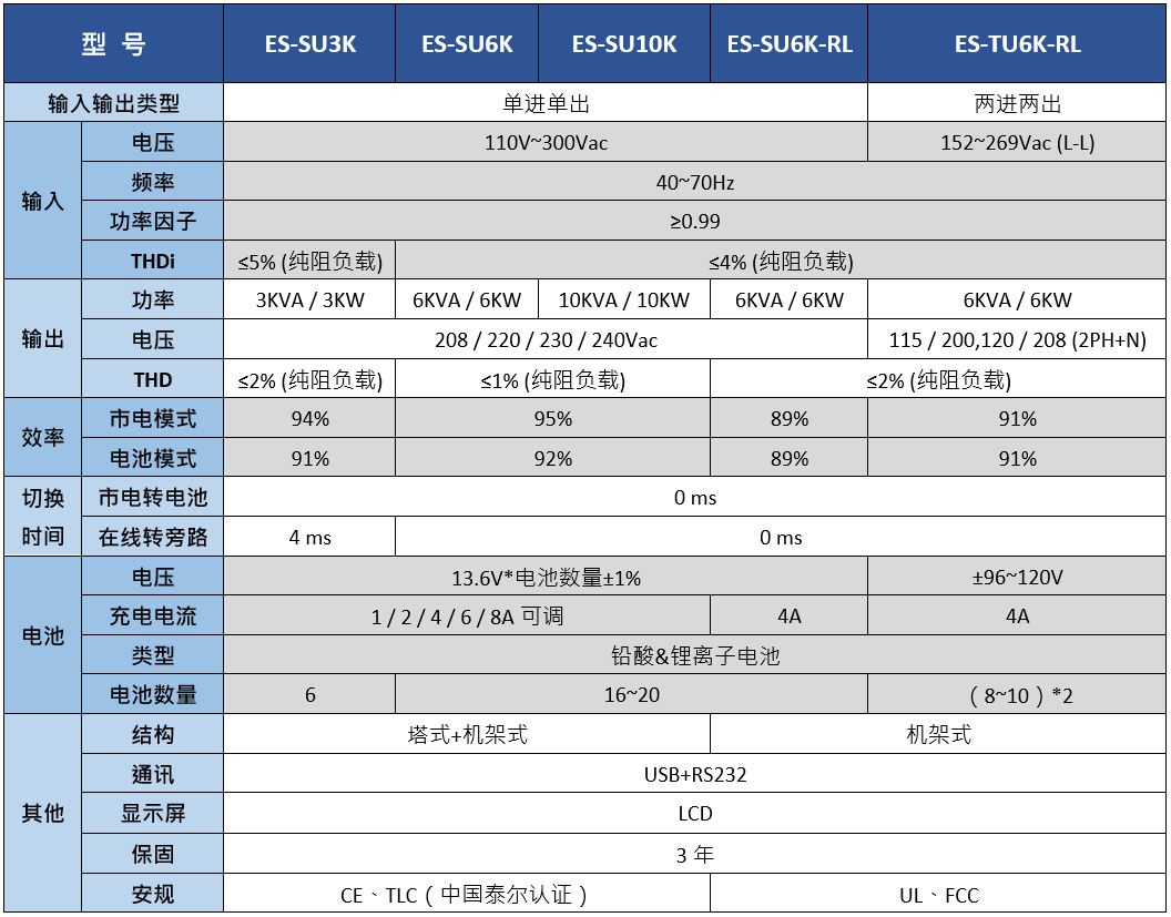 20250815_115430table_cn.jpg