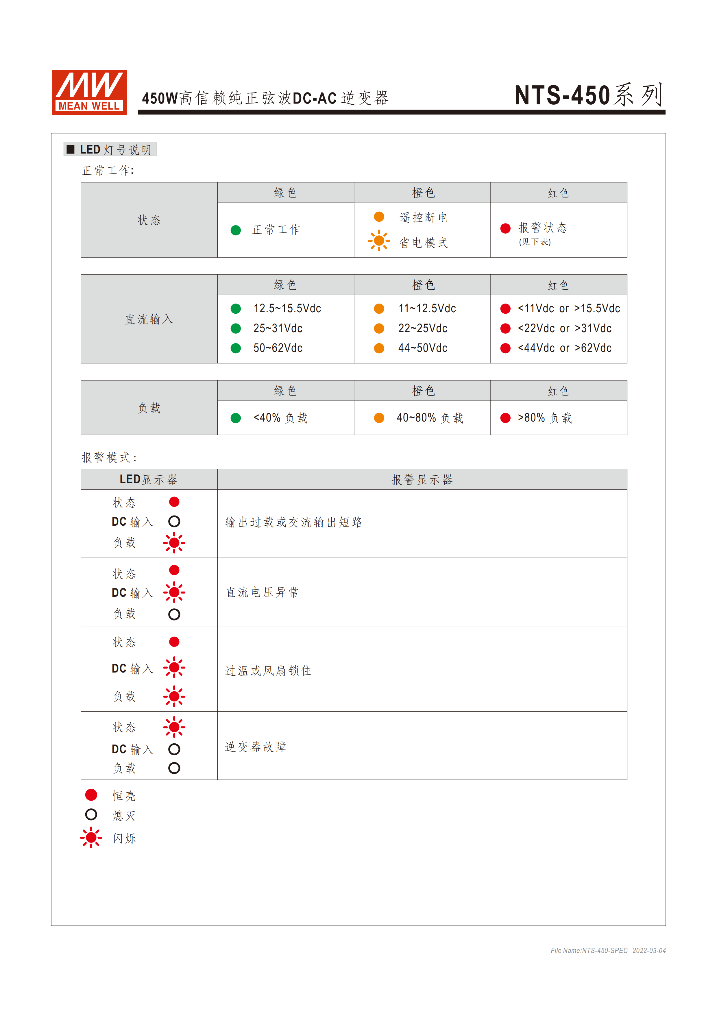NTS-450-spec-cn (5).png