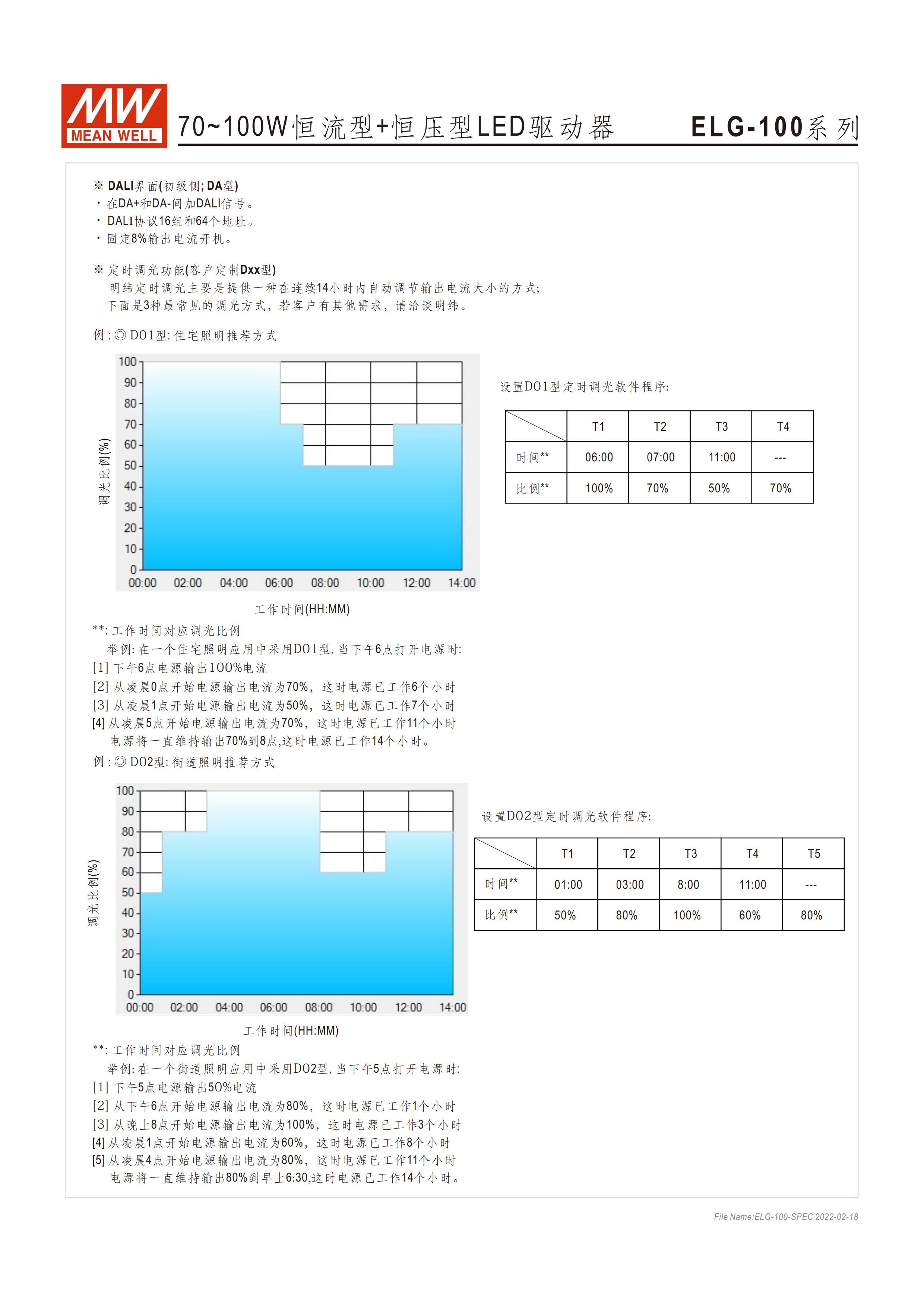 ELG-100-SPEC-CN (5).png