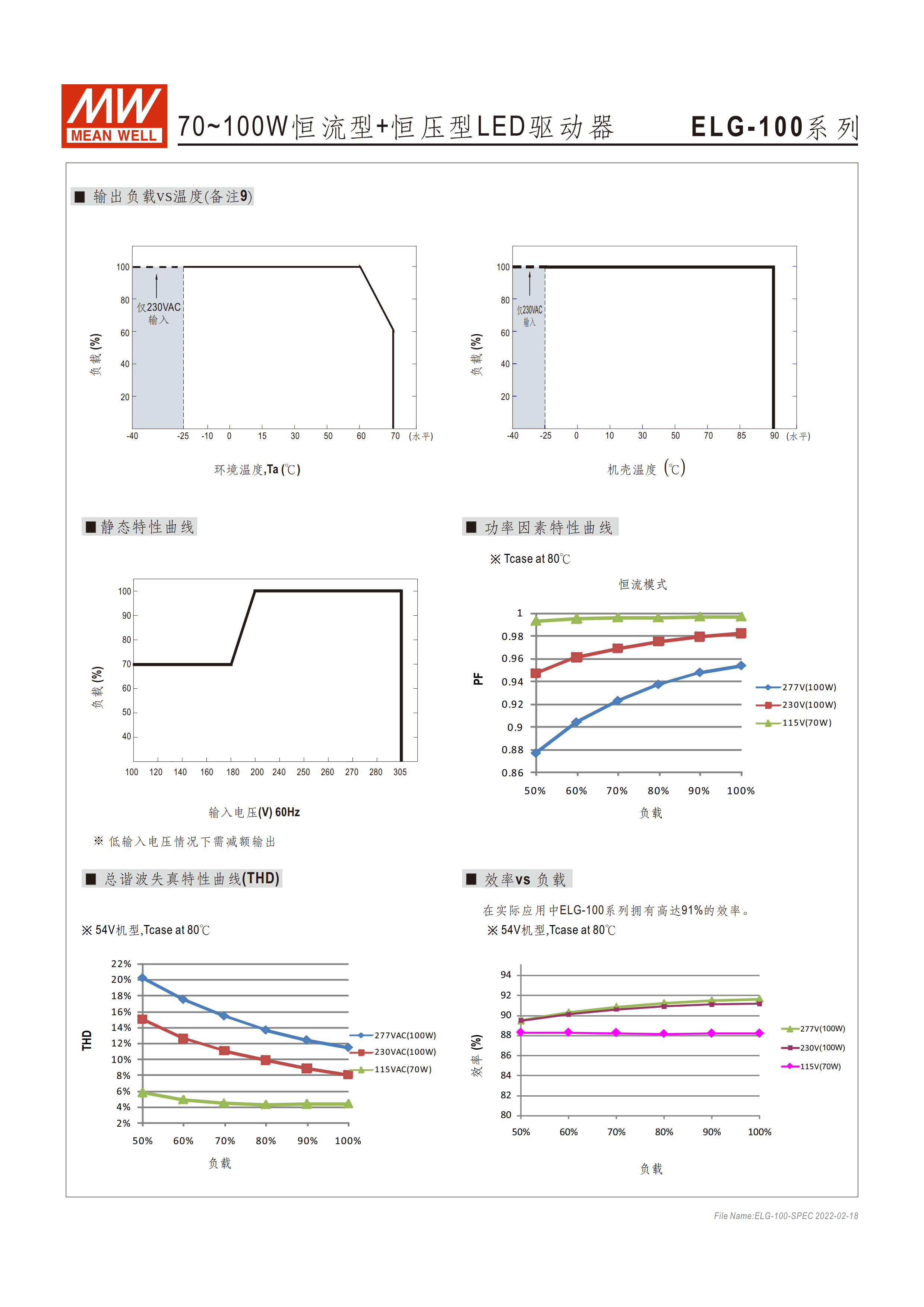 ELG-100-SPEC-CN (7).png