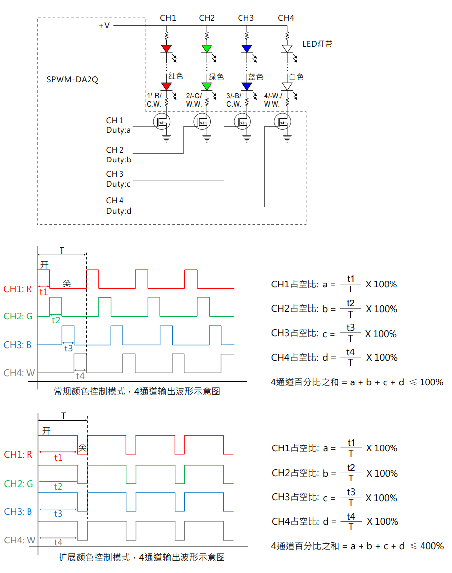 20260629_085233常規與擴展顏色控制模式的波形圖示_cn.jpg