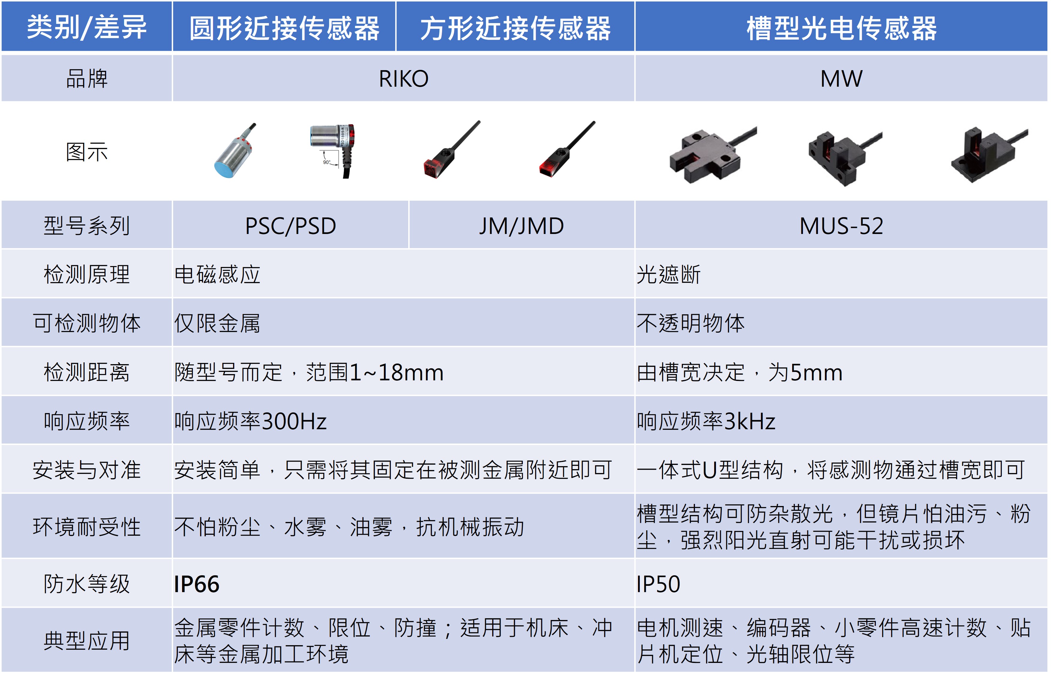 20260902_093850table_cn.jpg