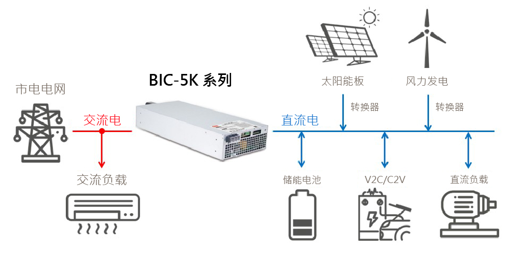 20260225_104549雙向電源的應用_cn.jpg