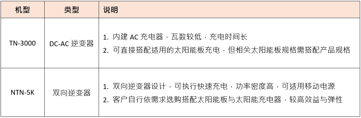 20240430_102854Table_cn.jpg