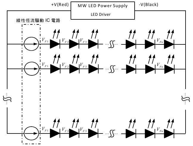 20220510_024619圖1 恆流式或恆壓式驅動器搭配線性恆流源驅動LED負載.jpg