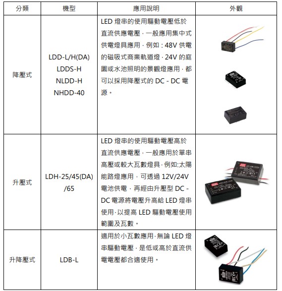 20220510_024656升降壓產品表格.jpg