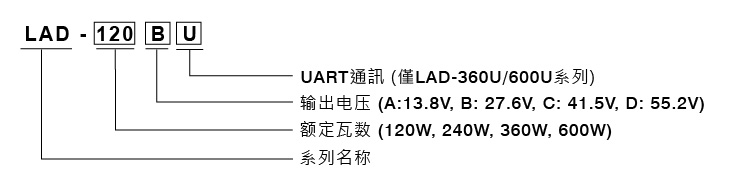 20220818_101350order_LAD_cn.jpg