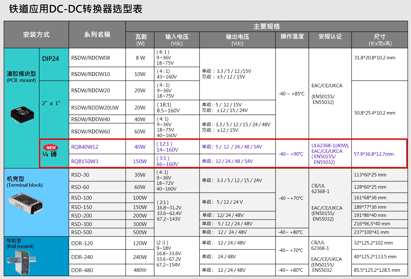 20230118_093916table_cn.jpg