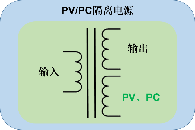 20240826_021713PVPC 隔离电源.png