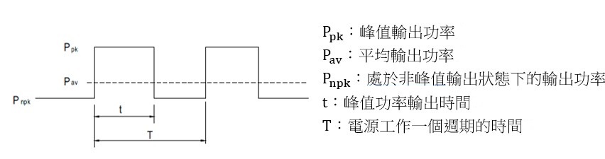 20220309_044059圖1 高峰值週期表.jpg