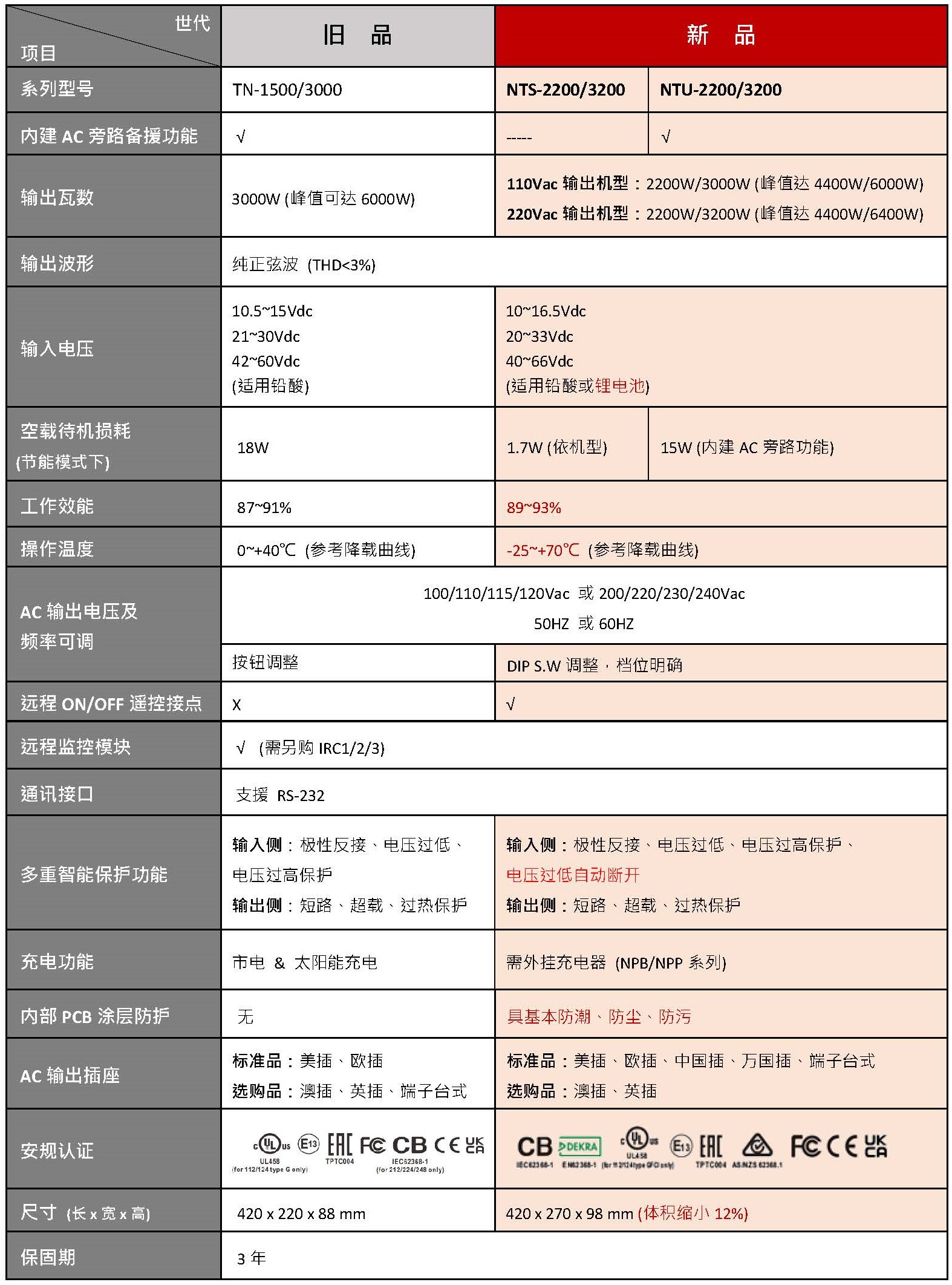 20240927_024151Table_cn.jpg