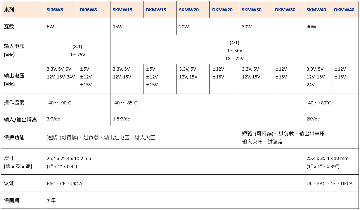 20241120_100314Table_cn.png