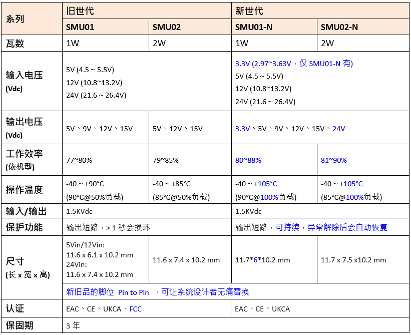 20250108_115419table_cn.png