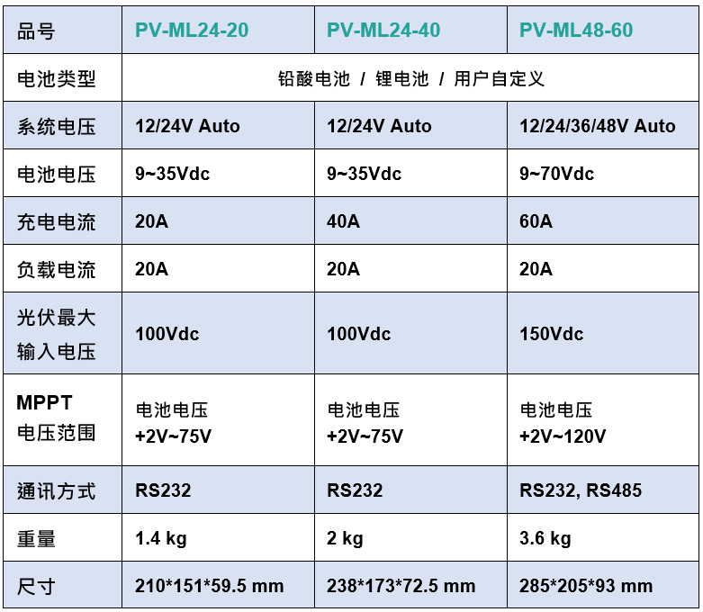 20250326_014822table_cn.png