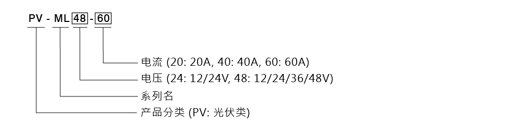 20250326_014856Order_PV-ML Series_order_cn.jpg