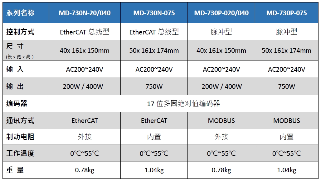 20250821_033510Table_cn.jpg