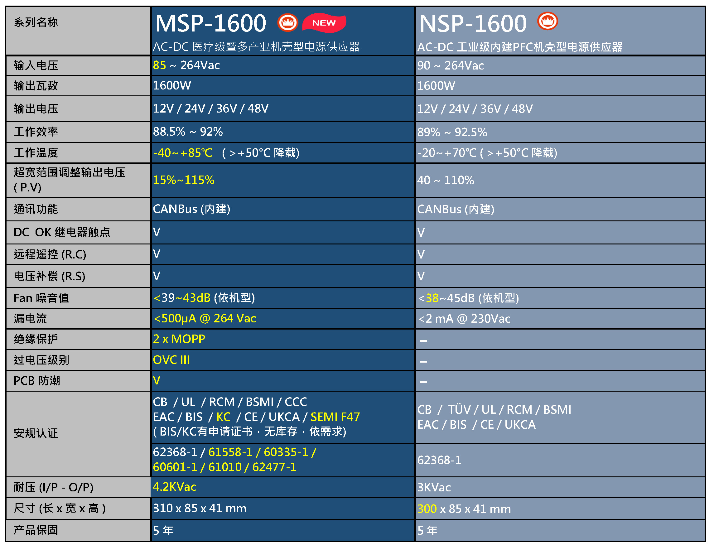 20260609_091351Comparison_MSP-1600_cn.jpg