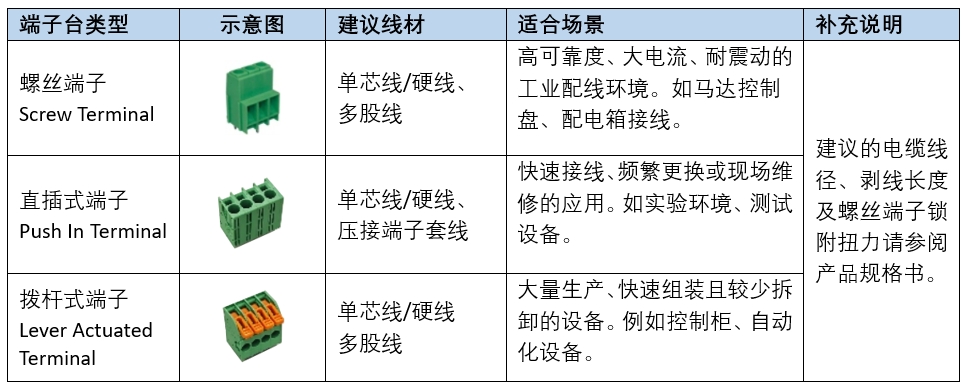 20260826_093906table_cn.jpg