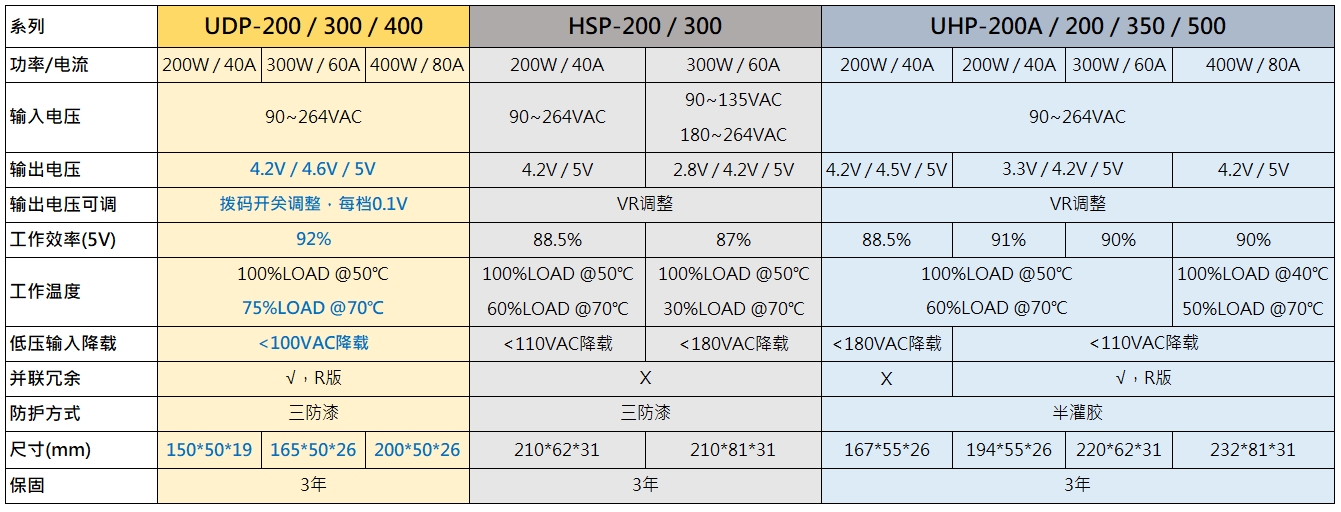 20260923_051558UDP_Comparison_cn.jpg